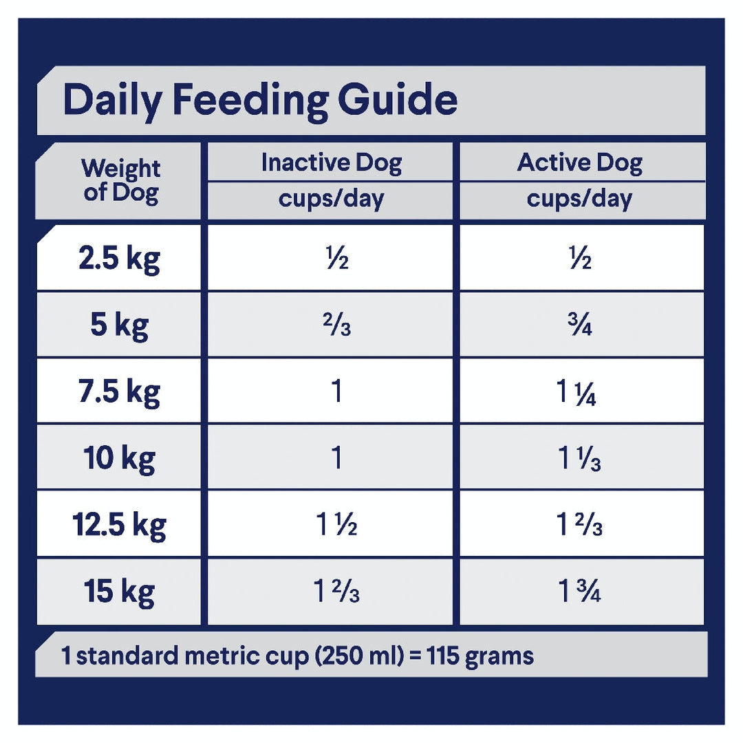 Advance Dog Adult Turkey Toy & Small Breed 3kg-Dog Food-Ascot Saddlery