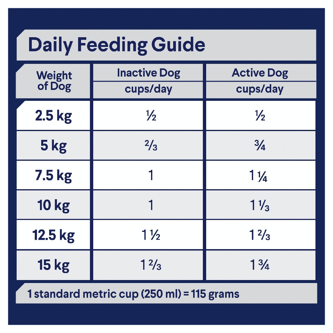 Advance Dog Adult Turkey Toy & Small Breed 3kg-Dog Food-Ascot Saddlery