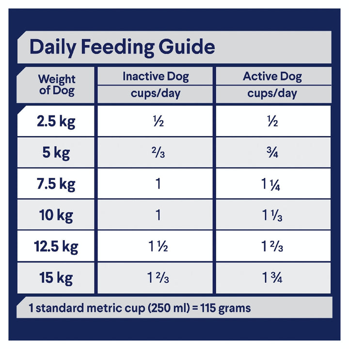 Advance Dog Adult Turkey Toy & Small Breed 3kg-Dog Food-Ascot Saddlery