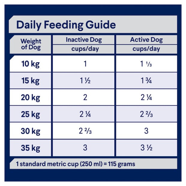 Advance Dog Mature Chicken All Breed 15kg-Dog Food-Ascot Saddlery
