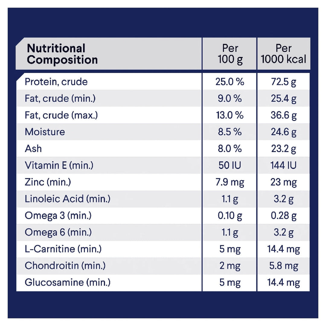 Advance Dog Weight Control Chicken All Breed 2.5kg-Dog Food-Ascot Saddlery