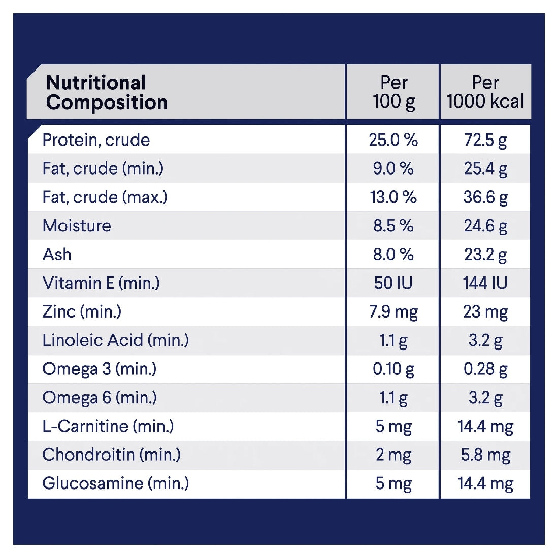 Advance Dog Weight Control Chicken All Breed 2.5kg-Dog Food-Ascot Saddlery