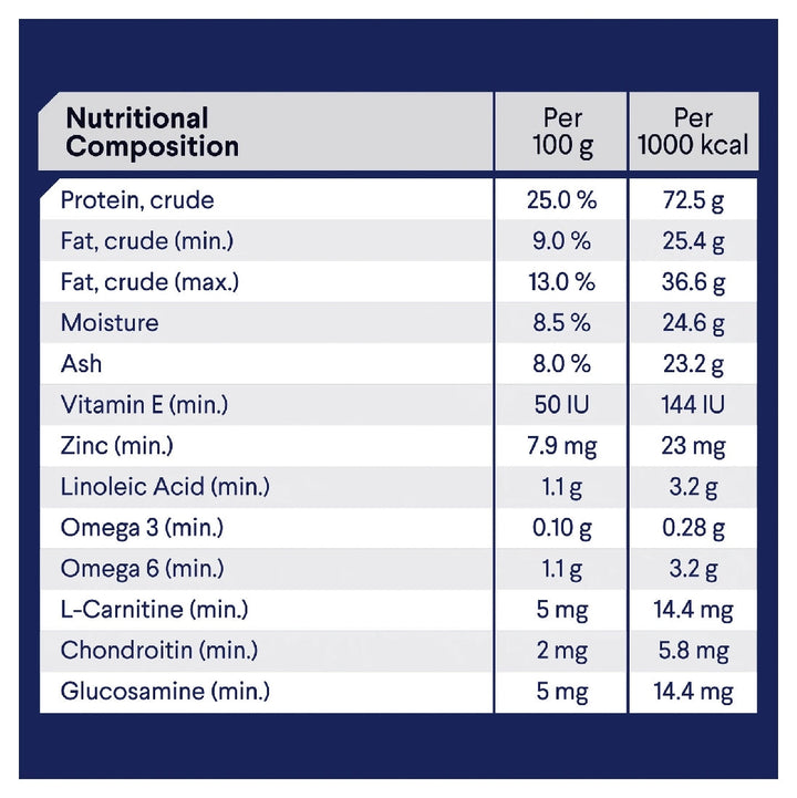 Advance Dog Weight Control Chicken All Breed 2.5kg-Dog Food-Ascot Saddlery