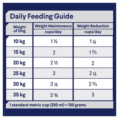 Advance Dog Weight Control Chicken All Breed 2.5kg-Dog Food-Ascot Saddlery