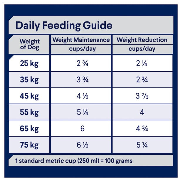 Advance Dog Weight Control Chicken Large Breed 13kg-Dog Food-Ascot Saddlery
