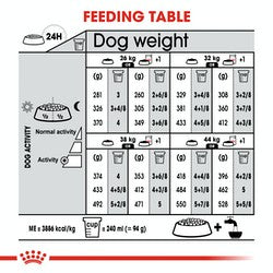 Royal Canin Dog Maxi Digestive Care 12kg-Dog Food-Ascot Saddlery