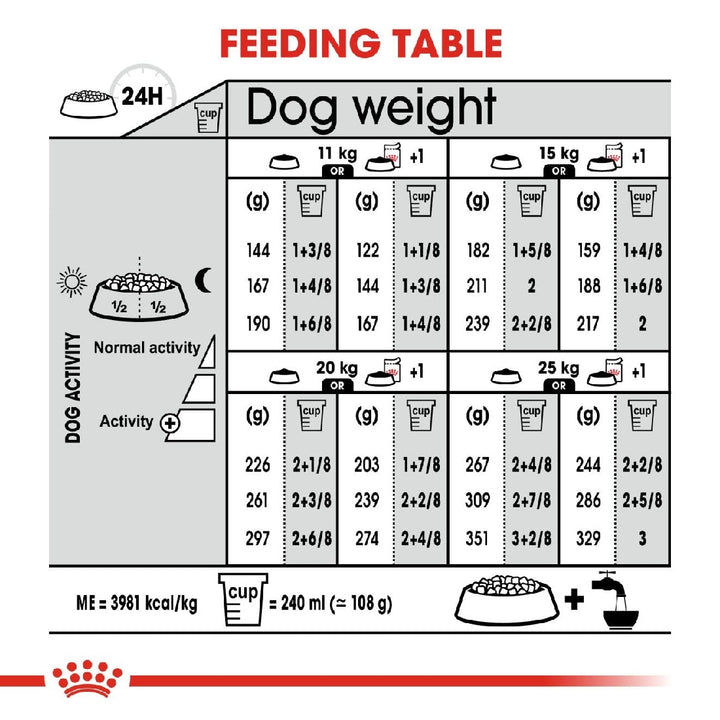 Royal Canin Dog Medium Dermacomfort 3kg-Dog Food-Ascot Saddlery