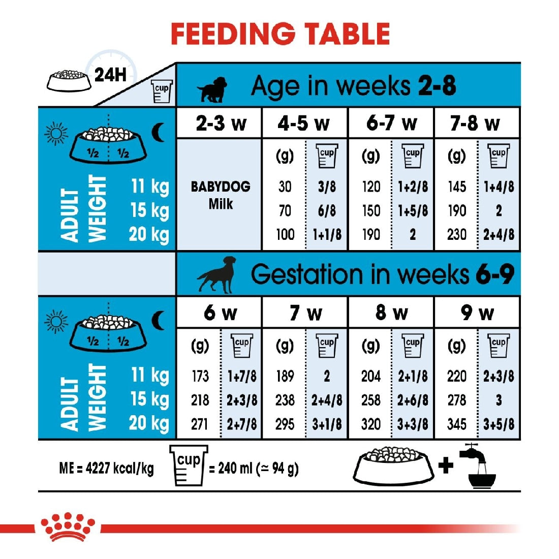Royal Canin Dog Medium Puppy 15kg-Dog Food-Ascot Saddlery