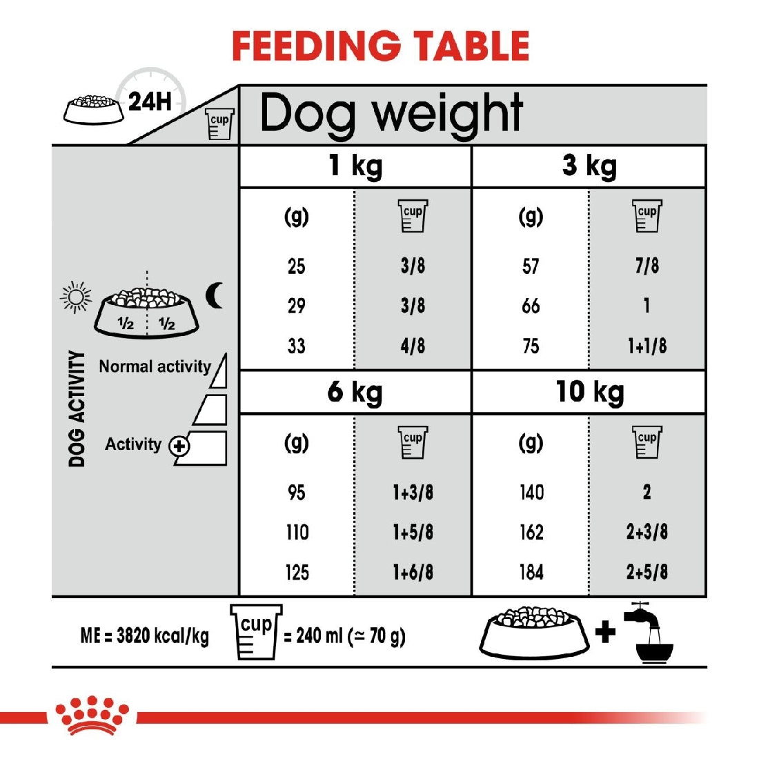 Royal Canin Dog Mini Dental Care 3kg-Dog Food-Ascot Saddlery