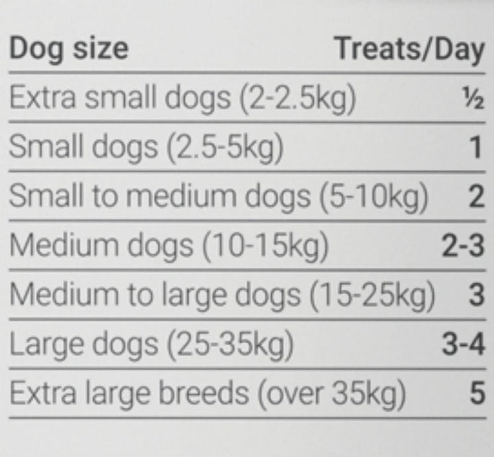 Vitapet Dog Treat Jerhigh Chicken Stick 100gm-Dog Treats-Ascot Saddlery