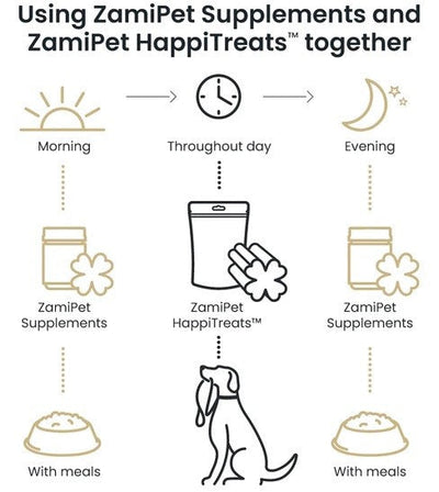 Zamipet Dog Happitreats Joints 200gm-Dog Treats-Ascot Saddlery