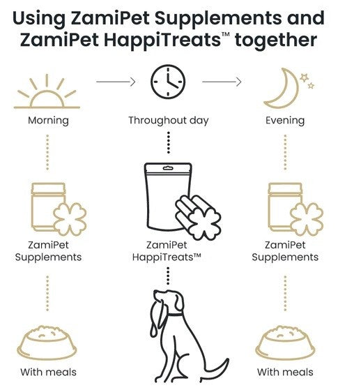 Zamipet Dog Happitreats Relax & Calm 200gm-Dog Treats-Ascot Saddlery